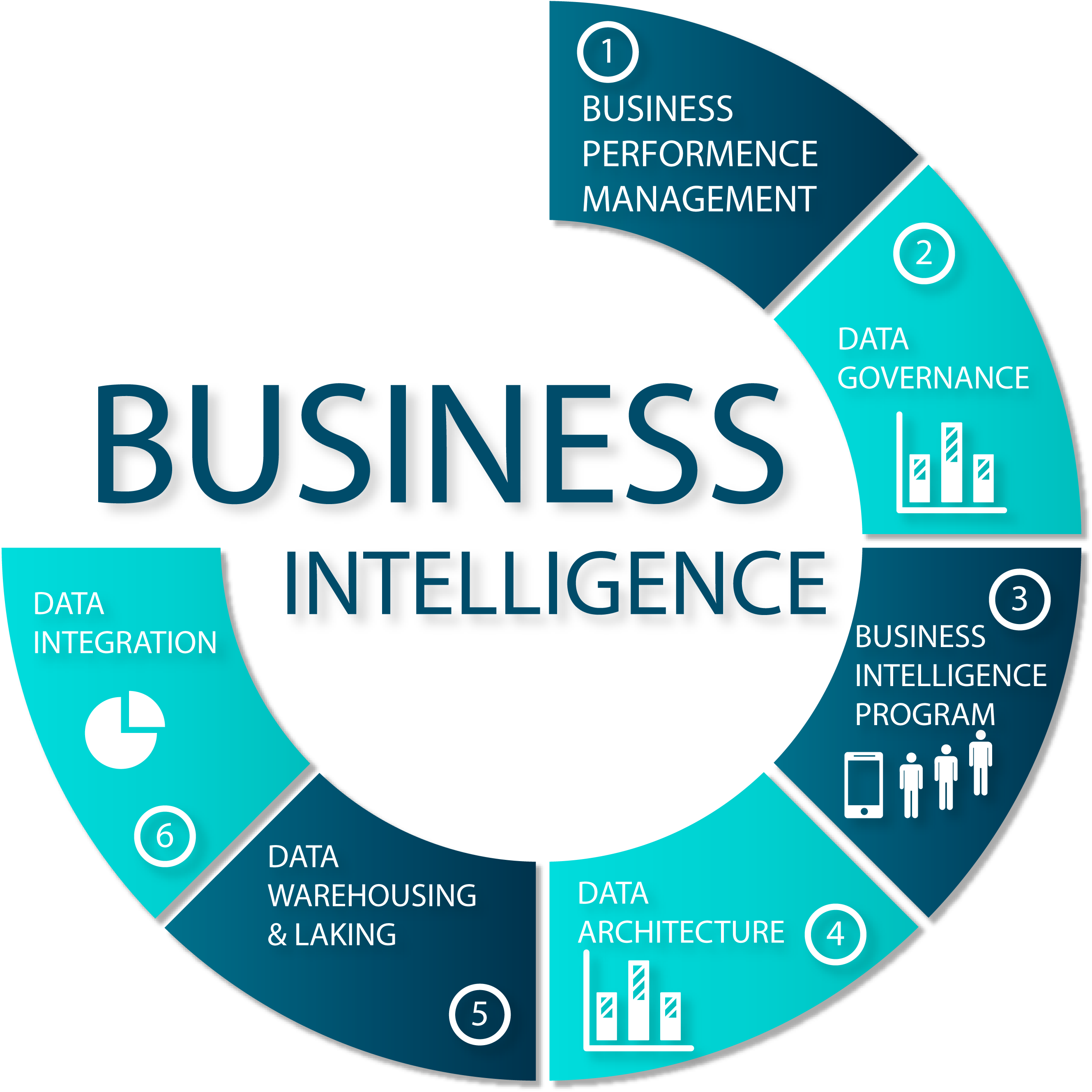 Diagram Business Intelligence Nilort IT Group